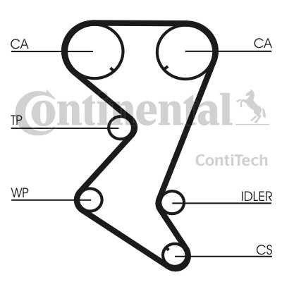 РЕМЕНЬ ГРМ CONTITECH CT1110