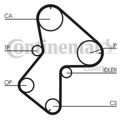 CORREA DISTRIBUCIÓN RENAULT 1,9DCI  