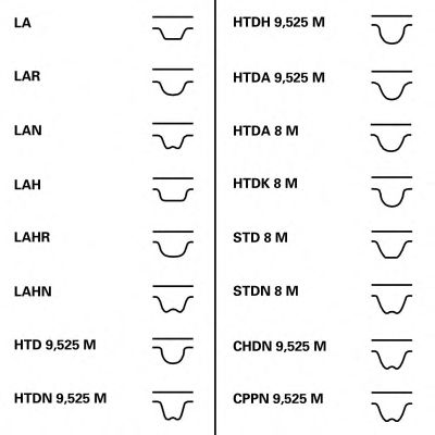 JUEGO DISTRIBUCIÓN RENAULT 1.9DCI  