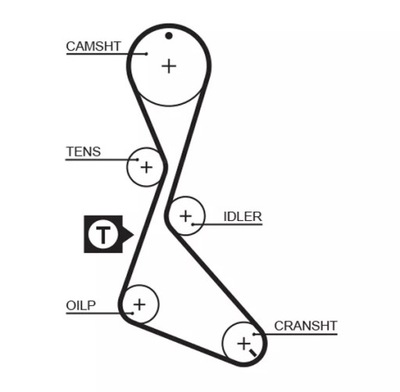 BELT VALVE CONTROL SYSTEM  