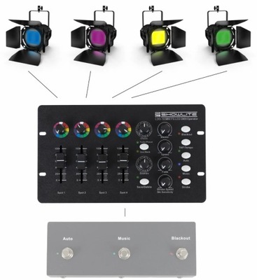 Kontroler DMX do reflektorów LED Showlite LDO-10 MKII FS LED DMX