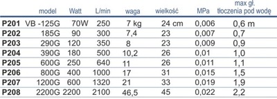 Pompa wirnikowa Happet VB-125G