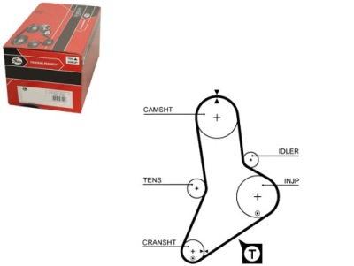 Ремень распределительного вала iveco daily i daily ii daily iii rv фото №1