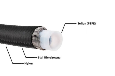 CABLE AN10 14MM TEFLONOWY PTFE EN DOBLE OPLOCIE  