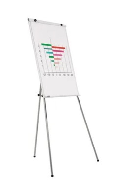 Tablica suchościerlana / Flipchart "Budget"