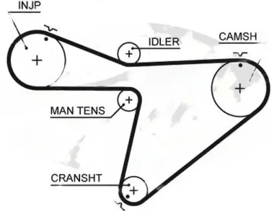 Ремінь розподільного валу 5315xs gates daihatsu rocky taft фото №1