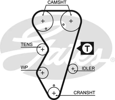 РЕМЕНЬ ГРМ /GATES/ 5412XS GATES РЕМЕНЬ ГРМ