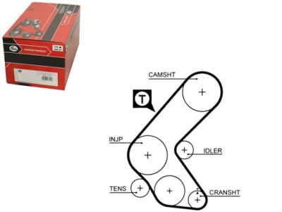 Gates 5193xs ремень распределительного вала фото №1