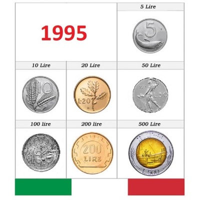 Włochy zestaw rocznikowy 7 monet 1995 menniczy UNC