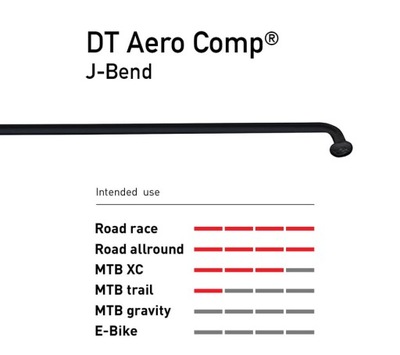 Szprycha DT Swiss Aero Comp J-Bend 248mm