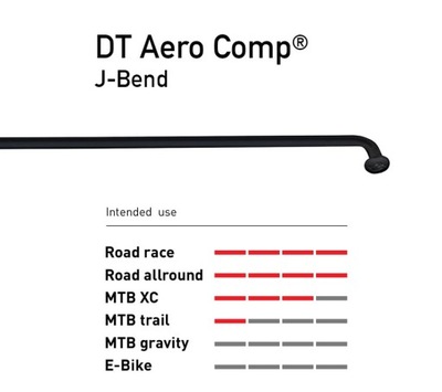Szprycha DT Swiss Aero Comp J-Bend 272mm