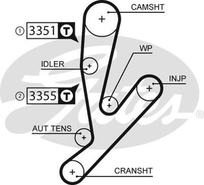 РЕМЕНЬ ГРМ GATES 5592XS