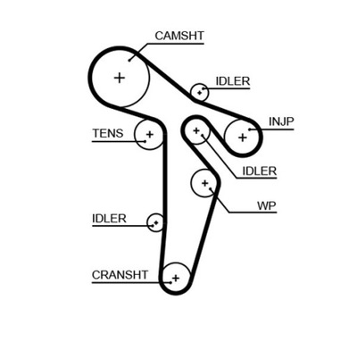 BELT VALVE CONTROL SYSTEM VW 1,2TDI-2,0TDI GAT5649XS  