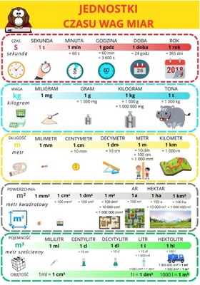 Jednostki Miar i Wag Plansza edukacyjna A3 nauka liczenia