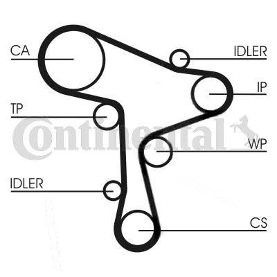 CONTINENTAL CTAM CON CT1168WP1 КОМПЛЕКТ ГРМ НАСОС