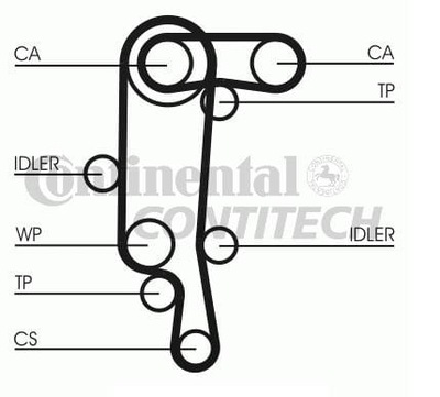 CONTITECH JUEGO DISTRIBUCIÓN VW 1,6 16V  