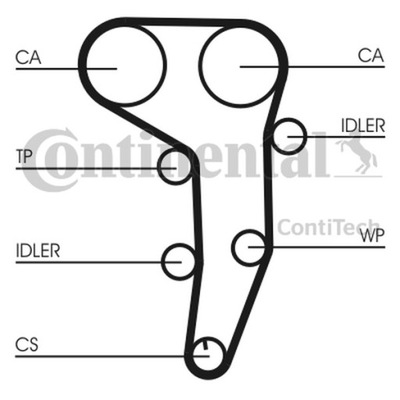 JUEGO DISTRIBUCIÓN VW 2,0TDI CT1051WP1  