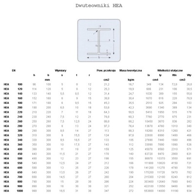 profil stalowy dwuteownik HEA 240