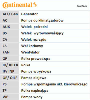 SUKOMPLEKTUOTAS SKIRSTYMO SISTEMA CONTITECH CT1134K1 