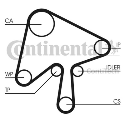 CT1136K1 CONTINENTAL CTAM CON КОМПЛЕКТ ГРМ MAZDA 2,0D Z NAPINACZEM