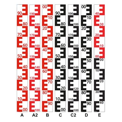 ŁATA WODOWSKAZOWA 1m