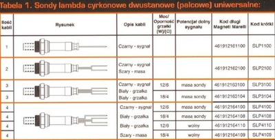 ЗОНД ЛЯМБДА УНІВЕРСАЛЬНА 1 PRZEW.