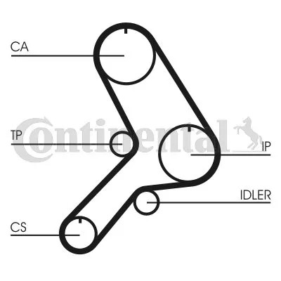 CORREA DISTRIBUCIÓN CT613 CONTINENTAL CTAM  