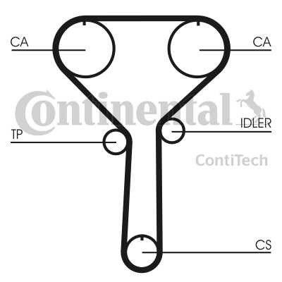 CORREA DISTRIBUCIÓN CONTITECH CT992  