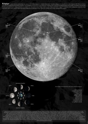Fazy Księżyca Informacje - plakat 50x70 cm