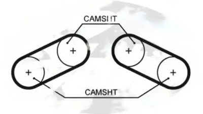 Набір ремінь розподільного валу k015527xs gates land rover фото №1