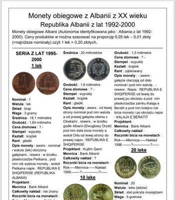 Katalog - Monety Albanii z XX wieku - PDF