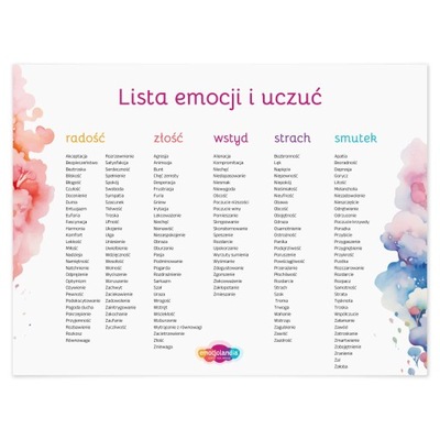 Plakat - Lista emocji i uczuć - 40x30