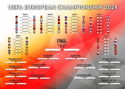 Euro 2024 Terminarz Rozgrywek Mistrzostw Europy Plakat 70x50cm wer. angiels