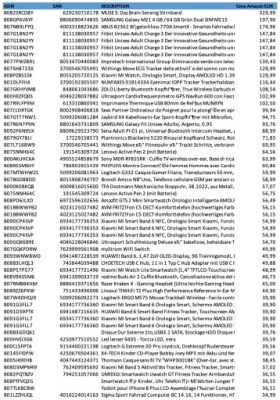 BOX mix ELEKTRONIKA (uszkodzone, do naprawy)