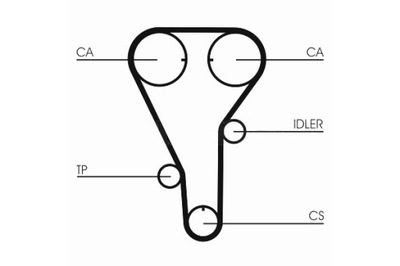CONTINENTAL CTAM РЕМІНЬ ГРМ MAZDA 323 F VI 323 S VI 626 IV 626 V