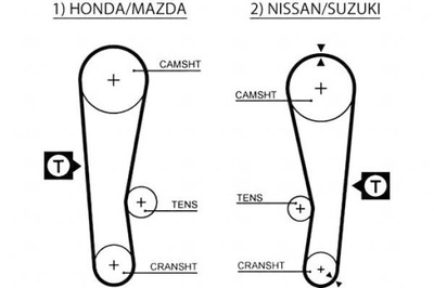 Gates ремень распределительного вала honda jazz i suzuki swift ii фото №1