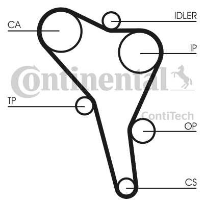 КОМПЛЕКТНЫЙ ГРМ CONTITECH CT867K1