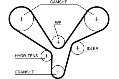 Gates ремень распределительного вала hyundai grandeur santa fé ii фото №1