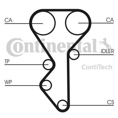 COMPUESTO ENGRANAJE DE DISTRIBUCIÓN CONTITECH CT955K2  