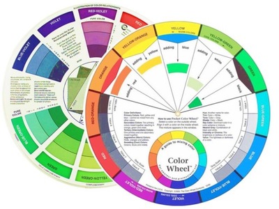 Nauka Mieszania Kolorów Koło Barw Koło Kolorów