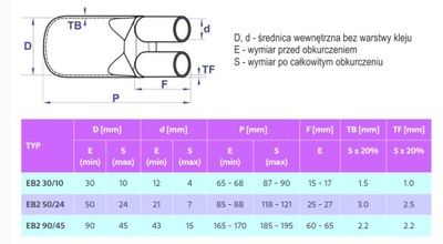 EB2 30/10 - palczatka 2-żyłowa (2x 2.5-25mm2)