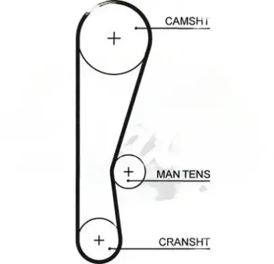 PASEK ROZRZĄDU 5119 GATES