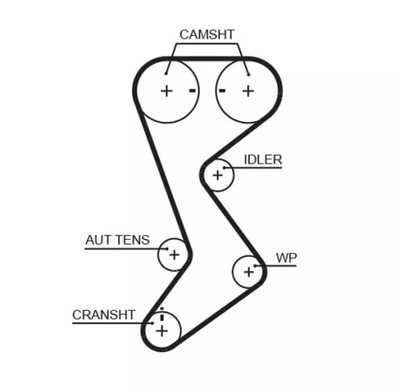 BELT VALVE CONTROL SYSTEM  