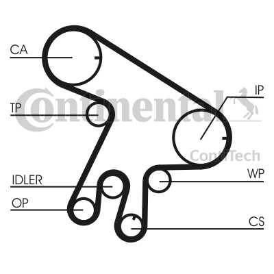 CORREA DISTRIBUCIÓN CONTITECH CT1043  