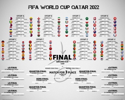 FIFA World Cup Qatar 2022 Plakat wersja ang 50x40
