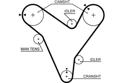 РЕМЕНЬ ГРМ GATES KL0112205 3396756 F32Z6268B