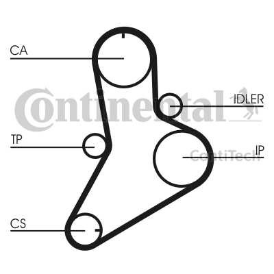 CORREA DISTRIBUCIÓN CONTITECH CT989  