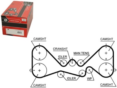 Ремень распределительного вала gates 13160aa090 ab11321s tb551 791 фото №1