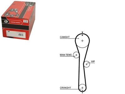 РЕМІНЬ ГРМ RENAULT 5577XS/GTS GATES