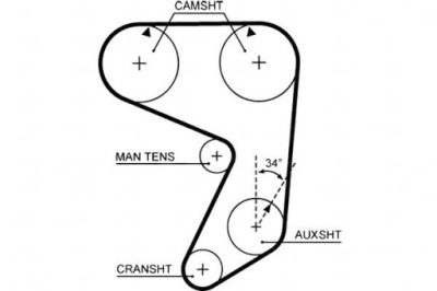 Ремінь розподільного валу gates +gratisy фото №1